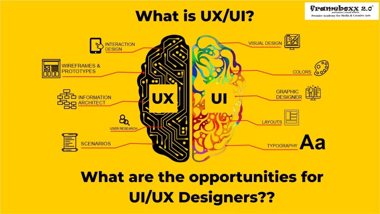 What is UI/UX Design? What are the Opportunities for UI/UX Designers