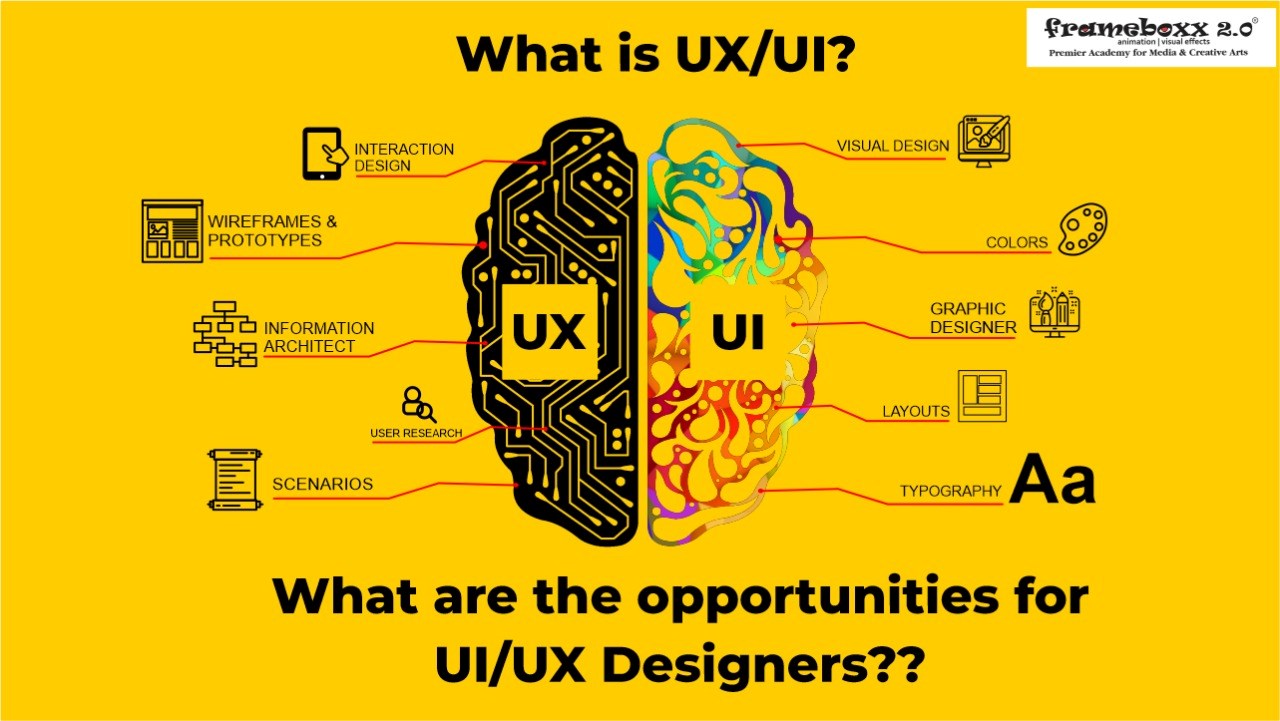 What is UI/UX Design? Opportunities for UI/UX Designers Frameboxx 2.0