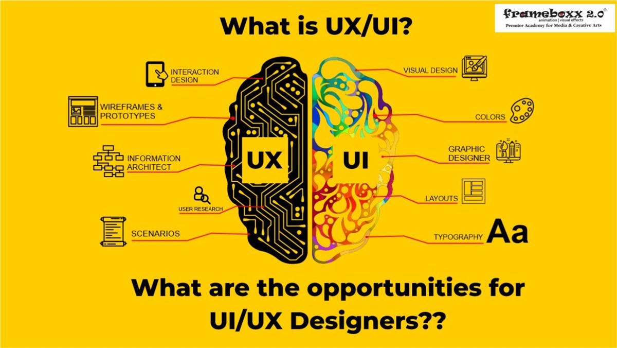 What is UI/UX Design? What are the Opportunities for UI/UX Designers 